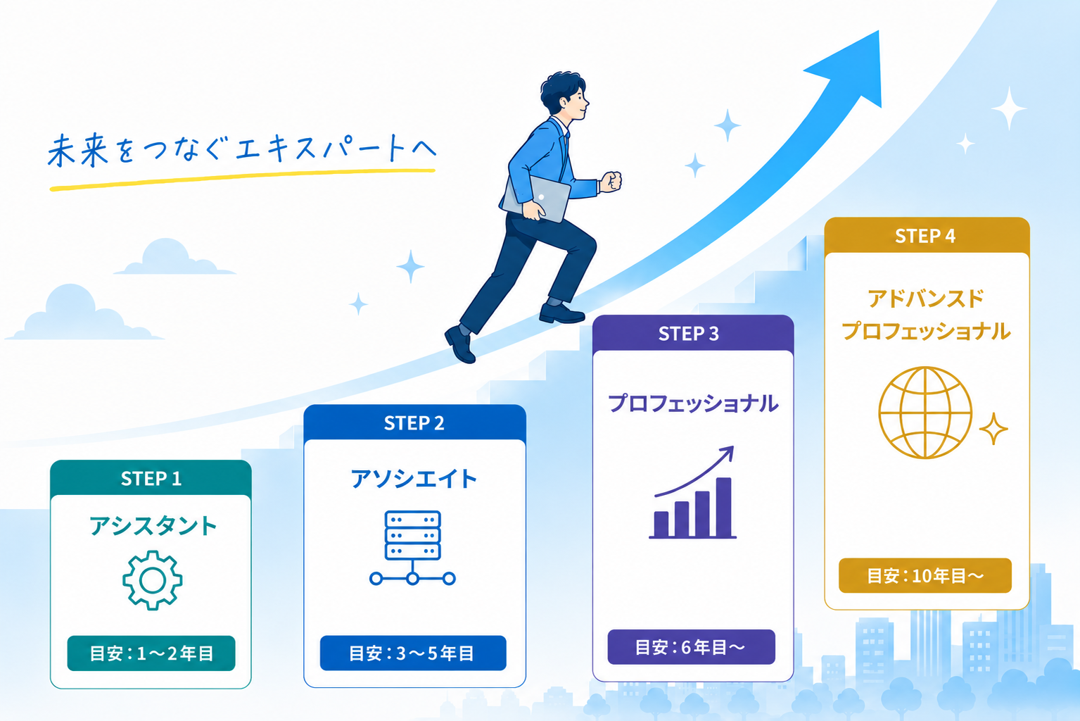 キャリアアップのイメージ